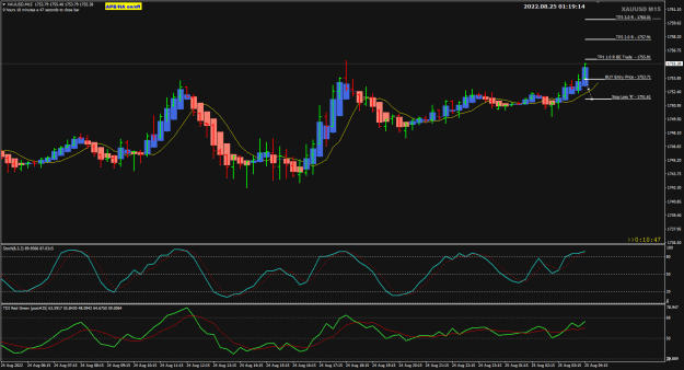 Click to Enlarge

Name: XAUUSD Aug25 M15 SL TP 25-8-2022 9-19-15 am.png
Size: 27 KB
