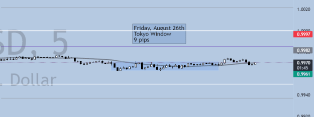 Click to Enlarge

Name: Tokyo Window 9 pips.png
Size: 7 KB