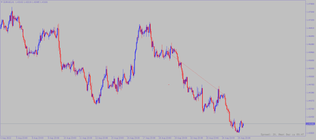 Click to Enlarge

Name: euraud-h1-alpari.png
Size: 14 KB