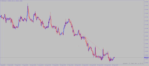Click to Enlarge

Name: eurcad-h1-alpari.png
Size: 14 KB