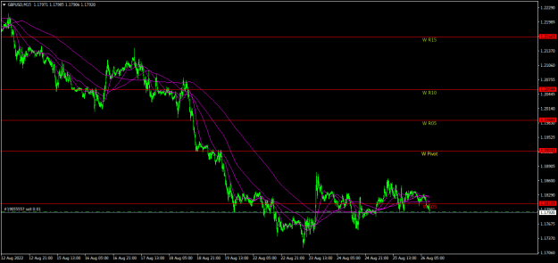 Click to Enlarge

Name: GBPUSDM15.png
Size: 20 KB