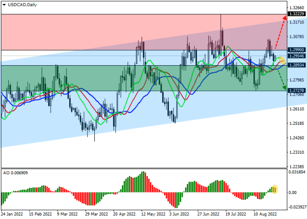 Click to Enlarge

Name: usdcad.png
Size: 13 KB