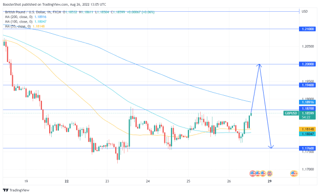 Click to Enlarge

Name: GBPUSD_2022-08-26_09-05-38.png
Size: 36 KB
