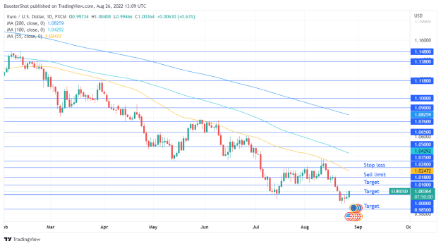 Click to Enlarge

Name: EURUSD_2022-08-26_09-09-58.png
Size: 37 KB