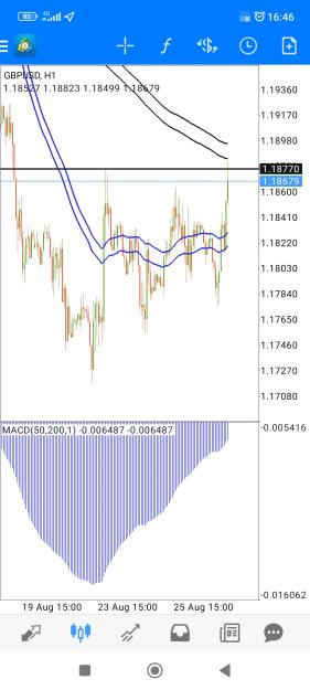 Click to Enlarge

Name: Screenshot_2022-08-26-16-46-22-779_net.metaquotes.metatrader4.jpg
Size: 637 KB