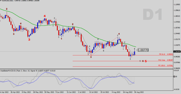 Click to Enlarge

Name: EURUSD-D1.png
Size: 16 KB
