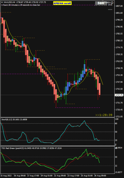 Click to Enlarge

Name: XAUUSD H4 Aug26 before NYClose 27-8-2022 4-31-38 am.png
Size: 15 KB