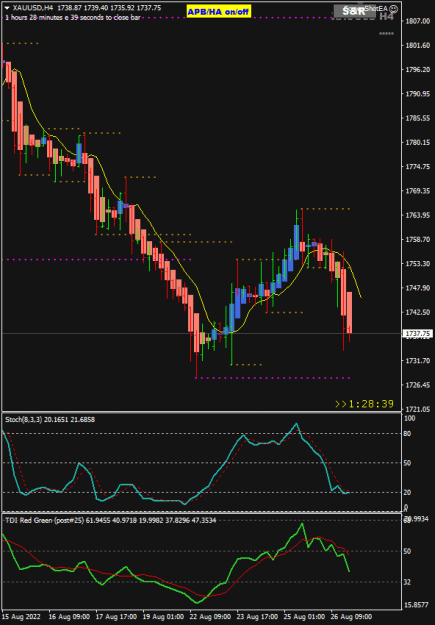 Click to Enlarge

Name: XAUUSD H4 Aug26 before NYClose 27-8-2022 4-31-38 am.png
Size: 15 KB