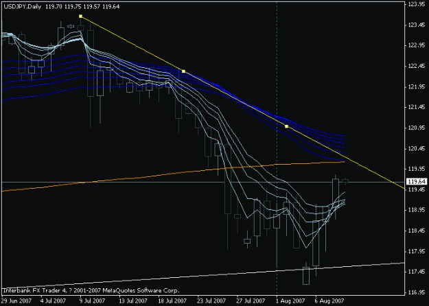 Click to Enlarge

Name: usdjpy09aug-daily.gif
Size: 13 KB