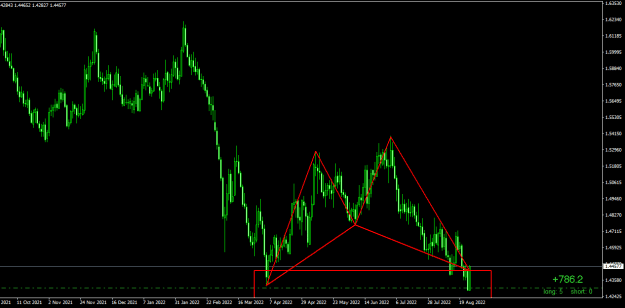 Click to Enlarge

Name: EURAUDDaily.png
Size: 15 KB