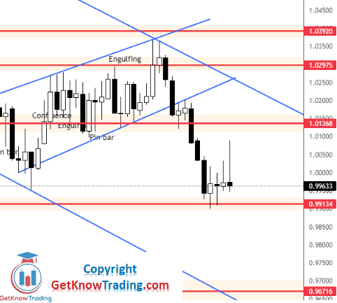 Click to Enlarge

Name: EURUSD Daily Forecast 27_8_2022.png
Size: 18 KB