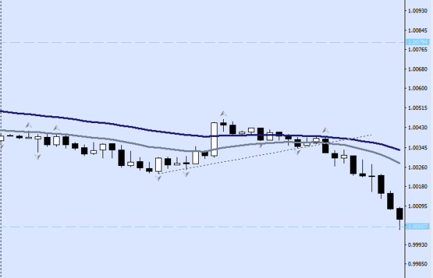 Click to Enlarge

Name: M15 Bearish Flow.png
Size: 5 KB