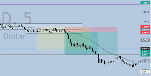 Click to Enlarge

Name: M5 Trade 2.png
Size: 12 KB