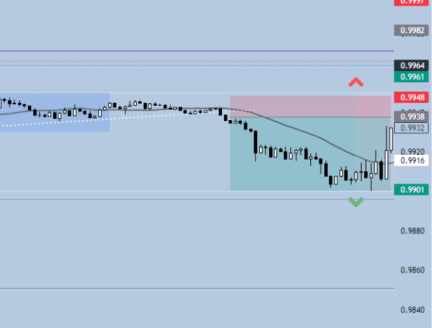 Click to Enlarge

Name: M5 Missed Trade 1 650.png
Size: 8 KB