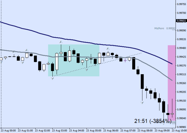 Click to Enlarge

Name: Missed Trade 1 650.png
Size: 8 KB