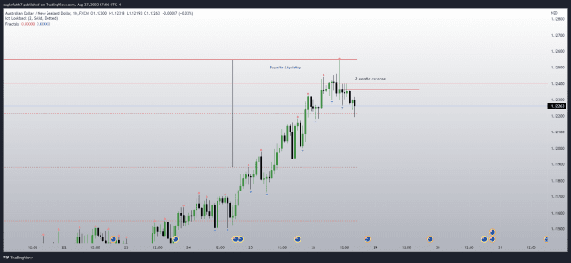 Click to Enlarge

Name: AUDNZD_2022-08-27_16-56-44.png
Size: 52 KB
