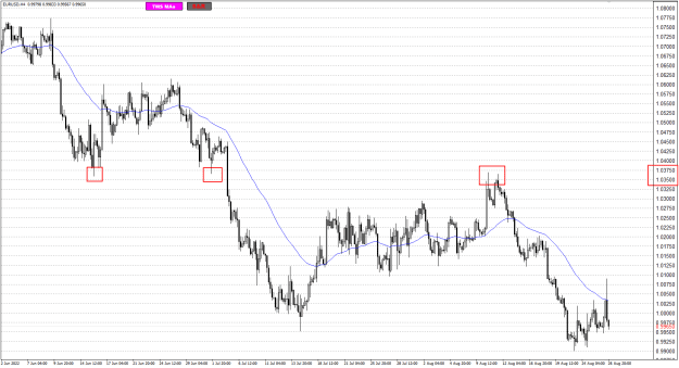 Click to Enlarge

Name: EU H4 price action 28-8-2022 8-14-13 am.png
Size: 25 KB