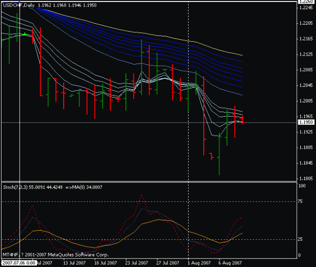 Click to Enlarge

Name: usdchf-09aug-daily.gif
Size: 14 KB