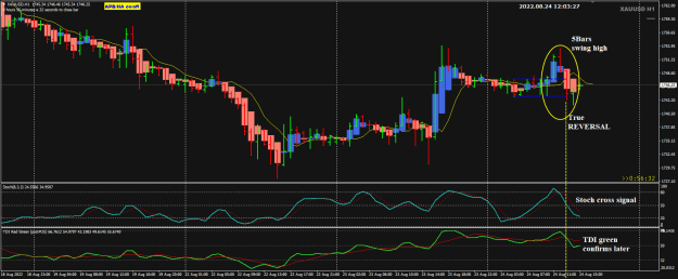 Click to Enlarge

Name: XAUUSD Aug24 H1 true reversal 24-8-2022 8-03-28 pm.png
Size: 31 KB