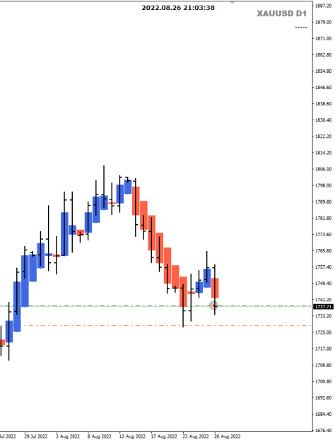 Click to Enlarge

Name: XAUUSD Aug26 Sell before NYClose 5pm 27-8-2022 5-03-40 am.png
Size: 8 KB