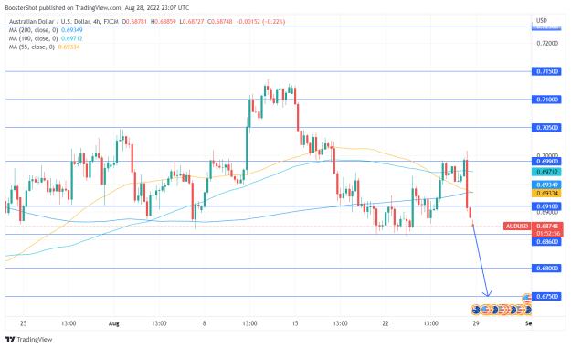 Click to Enlarge

Name: AUDUSD_2022-08-28_19-07-04.png
Size: 35 KB