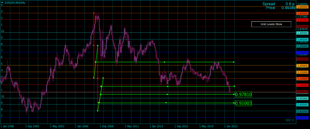 Click to Enlarge

Name: EURUSDMonthly.png
Size: 23 KB