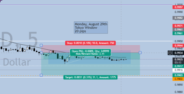 Click to Enlarge

Name: Tokyo Window 20 pips.png
Size: 14 KB
