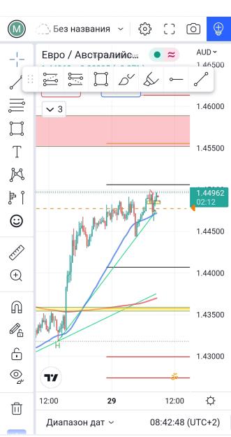 Click to Enlarge

Name: SmartSelect_20220829-094251_TradingView.jpg
Size: 433 KB