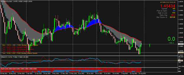 Click to Enlarge

Name: EURAUD.pDaily.png
Size: 27 KB
