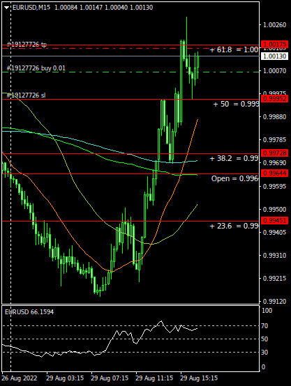 Click to Enlarge

Name: EURUSDM15.png
Size: 11 KB