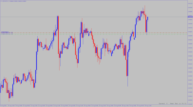 Click to Enlarge

Name: usdchf.png
Size: 11 KB