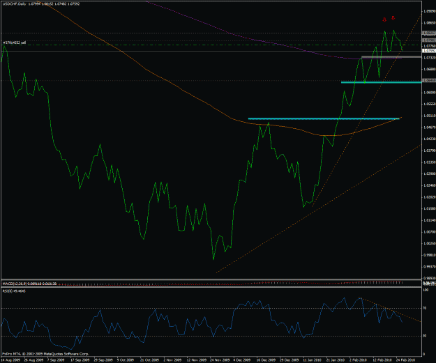 Click to Enlarge

Name: 26feb_usdchf.gif
Size: 28 KB
