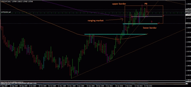 Click to Enlarge

Name: 26feb_usdchf1.gif
Size: 27 KB