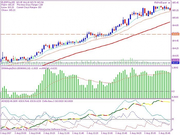 Click to Enlarge

Name: 200700808 ey 5min chart.jpg
Size: 78 KB