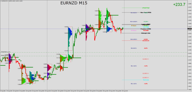 Click to Enlarge

Name: EURNZDM15.png
Size: 42 KB