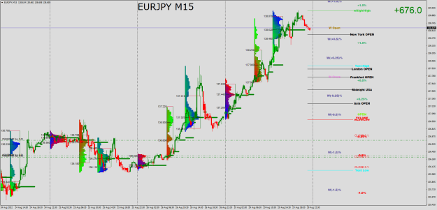 Click to Enlarge

Name: EURJPYM15.png
Size: 45 KB