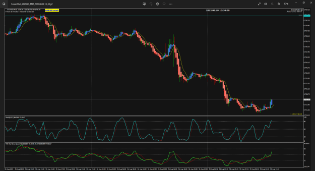 Click to Enlarge

Name: XAUUSD Aug28 M15 setup GMT1030 30-8-2022 8-22-02 am.png
Size: 89 KB
