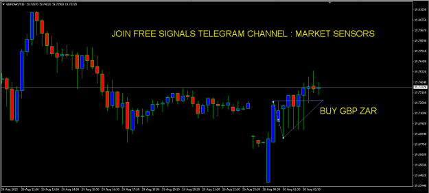 Click to Enlarge

Name: GBP ZAR.PNG
Size: 8 KB