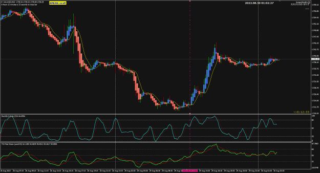Click to Enlarge

Name: XAUUSD M15 Aug30 POMO 30-8-2022 9-02-28 am.png
Size: 32 KB