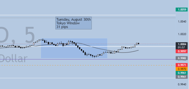 Click to Enlarge

Name: Tokyo Window 31 pips.png
Size: 9 KB