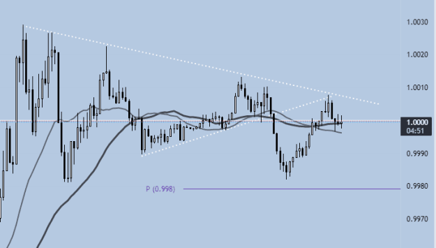 Click to Enlarge

Name: Asian Gap Session.png
Size: 10 KB