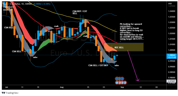 Click to Enlarge

Name: EURUSD_2022-08-30_08-42-23.png
Size: 32 KB