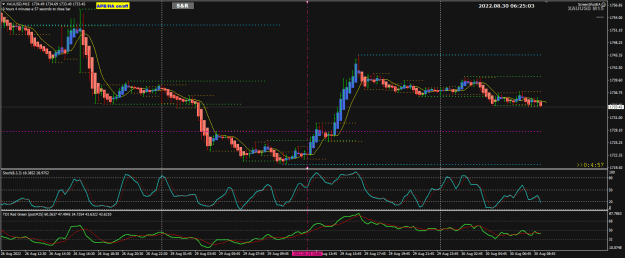 Click to Enlarge

Name: XAUUSD Aug30 M15 GMT 0625 30-8-2022 2-25-04 pm.png
Size: 28 KB