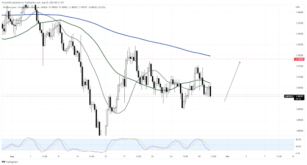 Click to Enlarge

Name: GbpNzd 4hr 30aug.png
Size: 49 KB