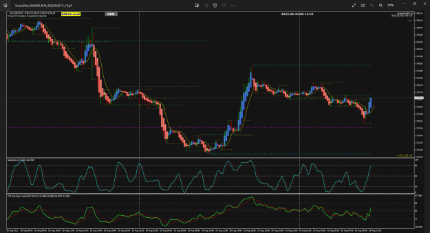 Click to Enlarge

Name: XAUUSD Aug30 M15 setup 30-8-2022 4-17-40 pm.png
Size: 98 KB