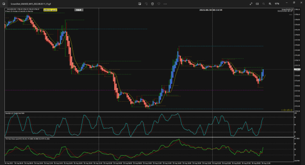 Click to Enlarge

Name: XAUUSD Aug30 M15 setup 30-8-2022 4-17-40 pm.png
Size: 98 KB
