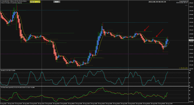 Click to Enlarge

Name: XAUUSD Aug30 M5 GMT 0844 30-8-2022 4-44-37 pm.png
Size: 33 KB