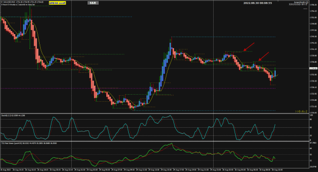 Click to Enlarge

Name: XAUUSD Aug30 M15 LO 9am 30-8-2022 4-09-00 pm.png
Size: 33 KB