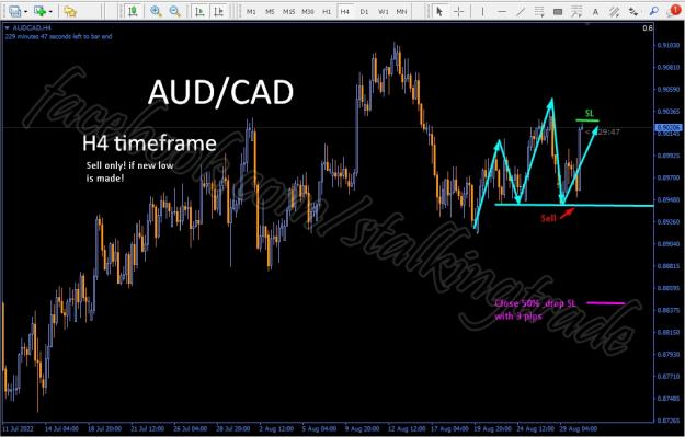 Click to Enlarge

Name: audcad h4.jpg
Size: 262 KB