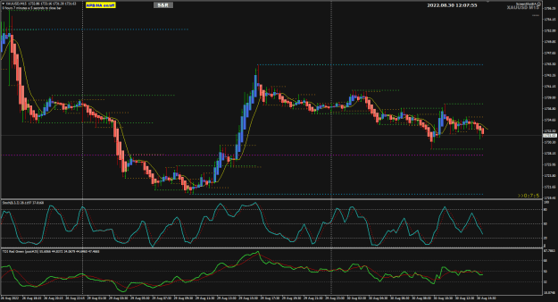 Click to Enlarge

Name: XAUUSD Aug 30 M15 30-8-2022 8-07-56 pm.png
Size: 32 KB